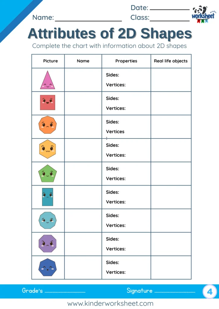 Complete the chart with information about 2D shapes